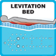 Levitation-Bed-Massage-Passion-Spas